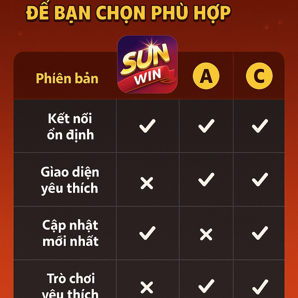 So sánh các phiên bản Sunwin APK So sánh các phiên bản Sunwin APK để bạn chọn phù hợp